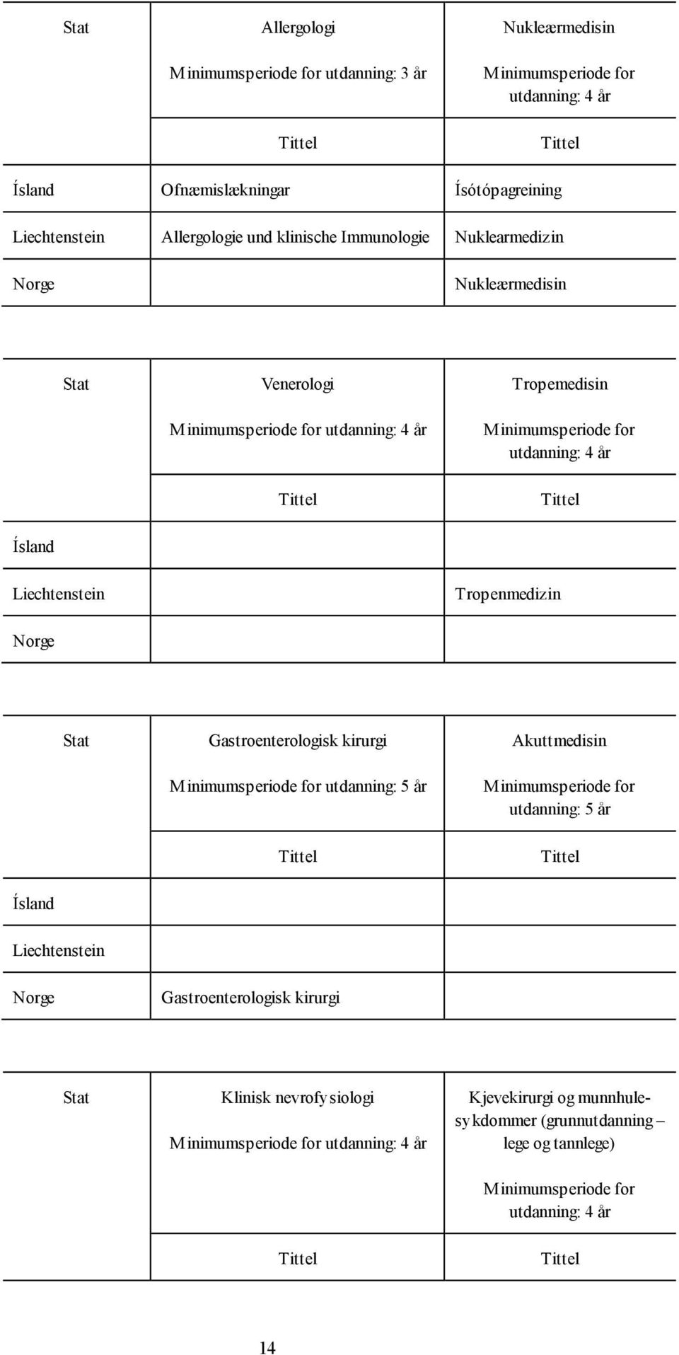 Gastroenterologisk kirurgi utdanning: 5 år Akuttmedisin utdanning: 5 år Gastroenterologisk