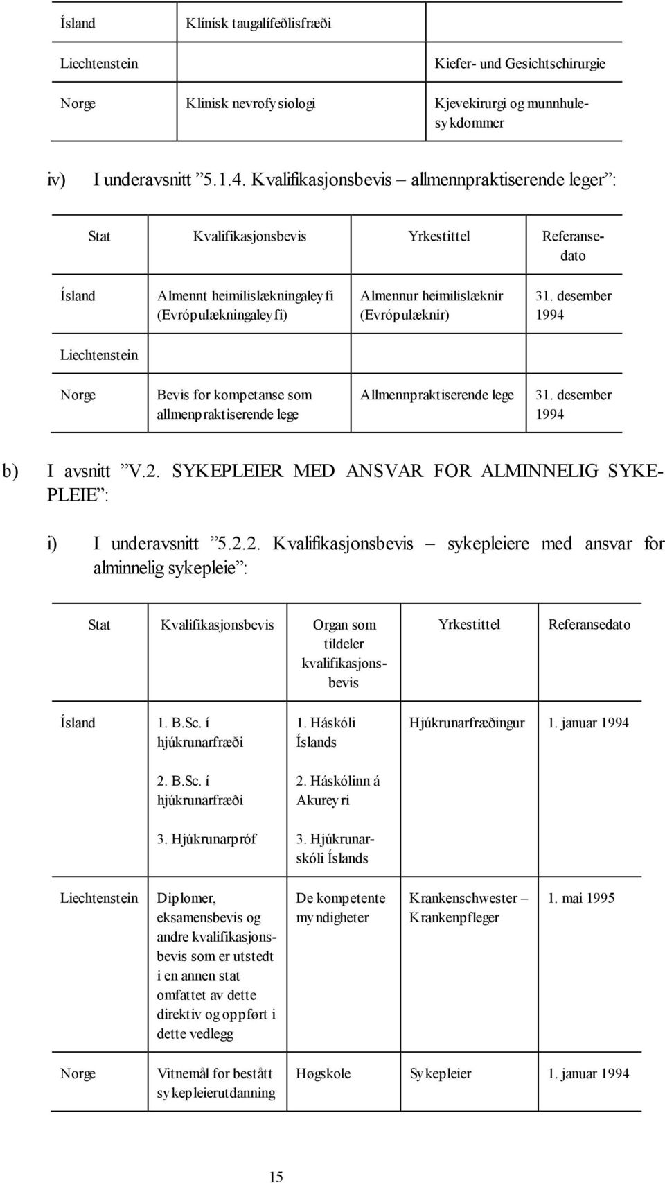 desember Bevis for kompetanse som allmenpraktiserende lege Allmennpraktiserende lege 31. desember b) I avsnitt V.2.