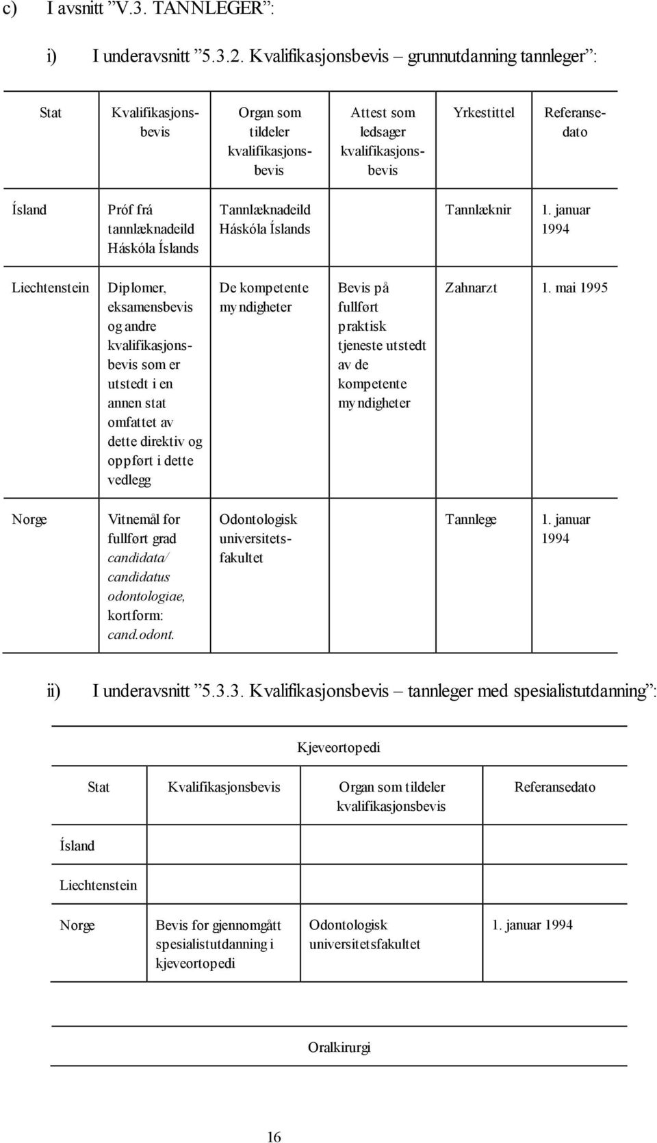 Tannlæknir 1.