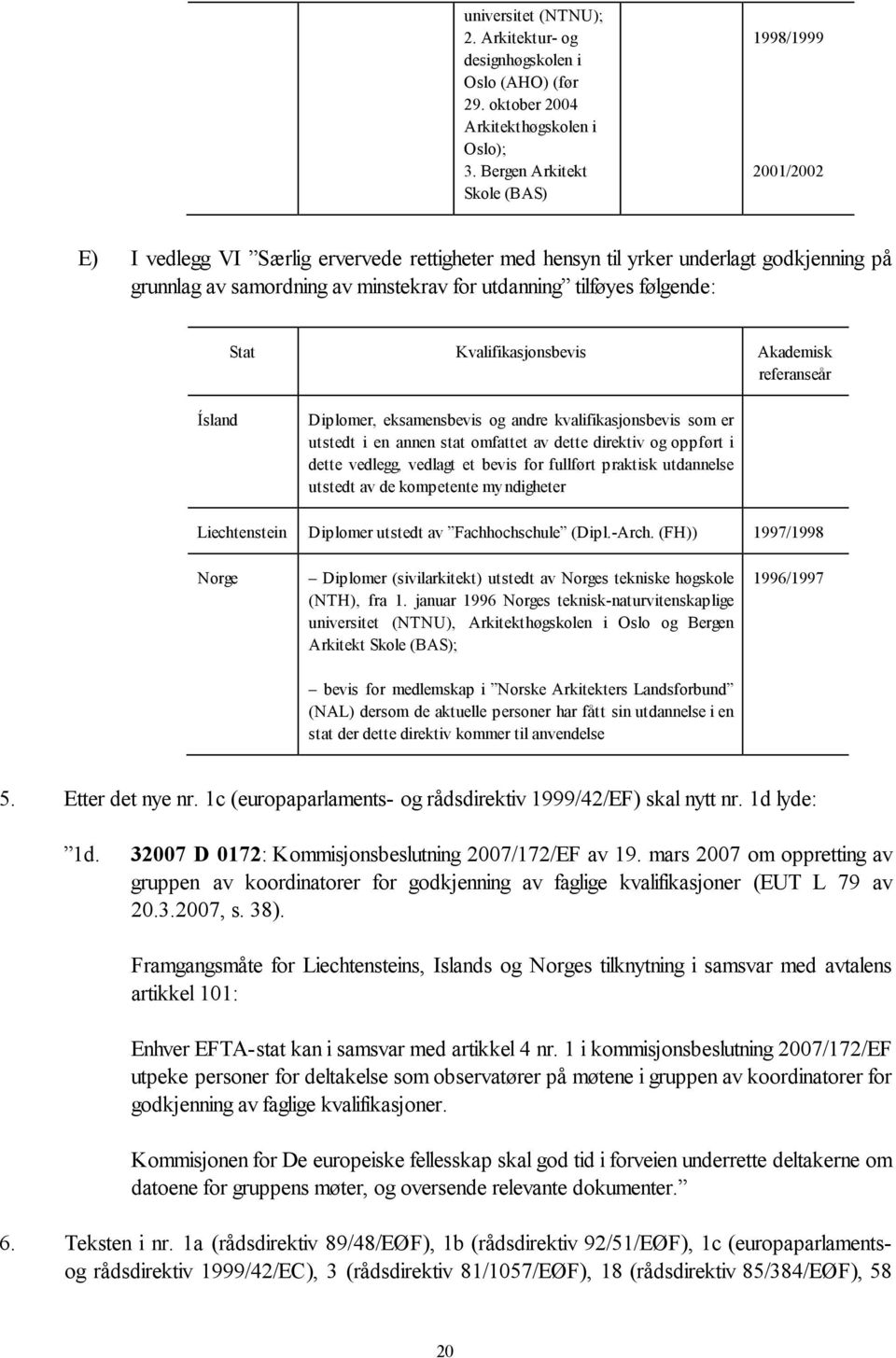 følgende: Kvalifikasjonsbevis Akademisk referanseår Diplomer, eksamensbevis og andre som er utstedt i en annen stat omfattet av dette direktiv og oppført i dette vedlegg, vedlagt et bevis for