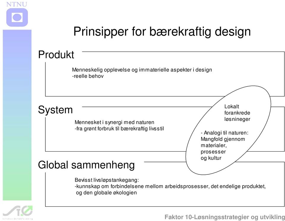 Lokalt forankrede løsnineger - Analogi til naturen: Mangfold gjennom materialer, prosesser og kultur Bevisst