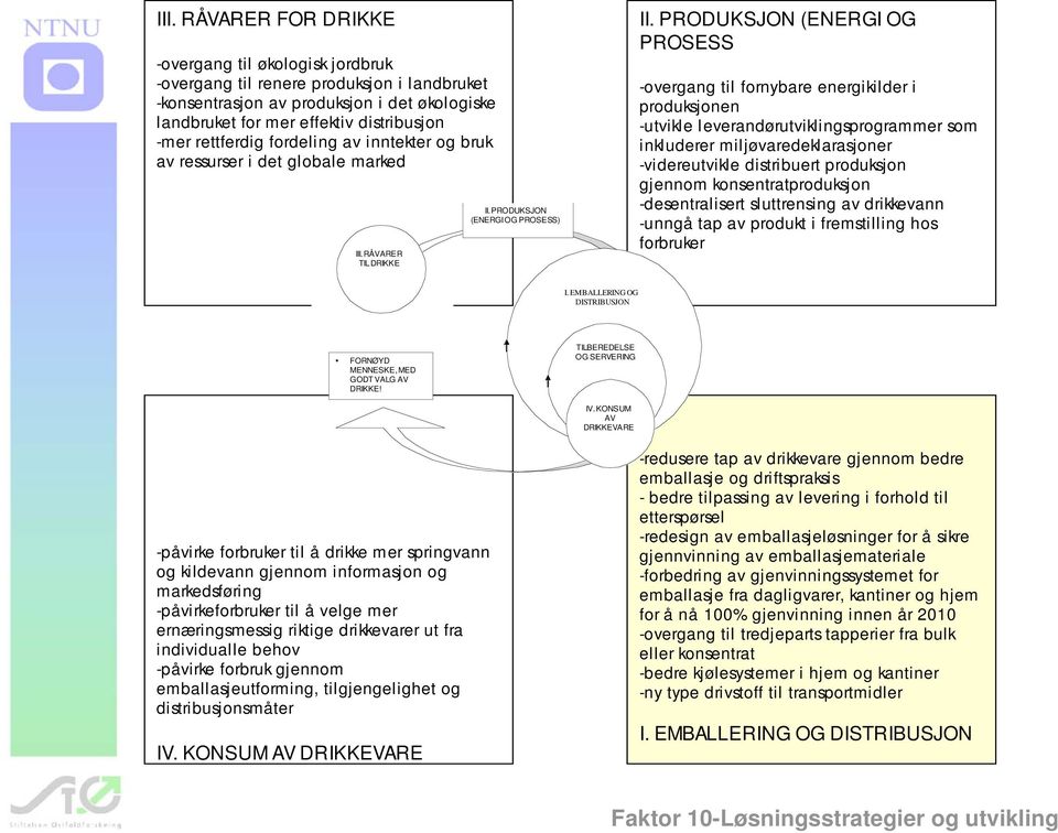 PRODUKSJON (ENERGI OG PROSESS -overgang til fornybare energikilder i produksjonen -utvikle leverandørutviklingsprogrammer som inkluderer miljøvaredeklarasjoner -videreutvikle distribuert produksjon