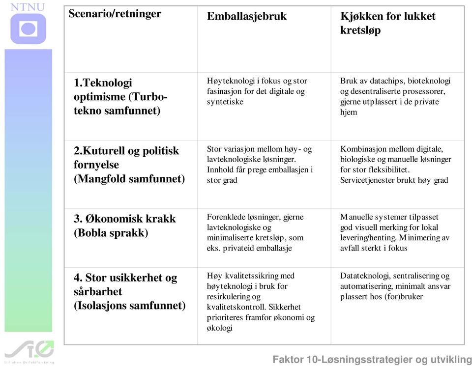 de private hjem 2.Kuturell og politisk fornyelse (Mangfold samfunnet) Stor variasjon mellom høy- og lavteknologiske løsninger.