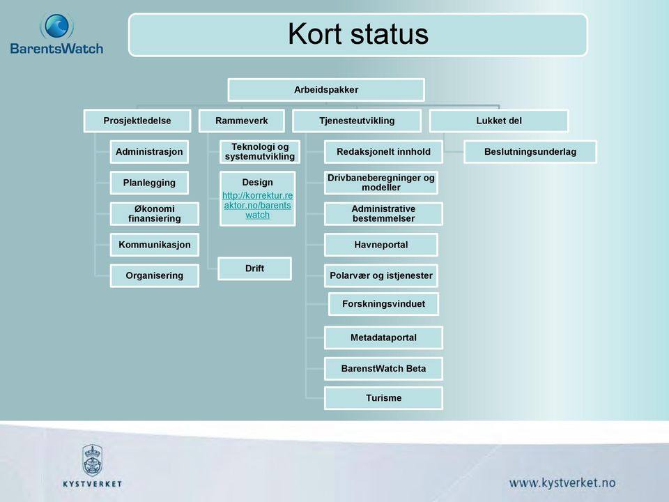 http://korrektur.re aktor.