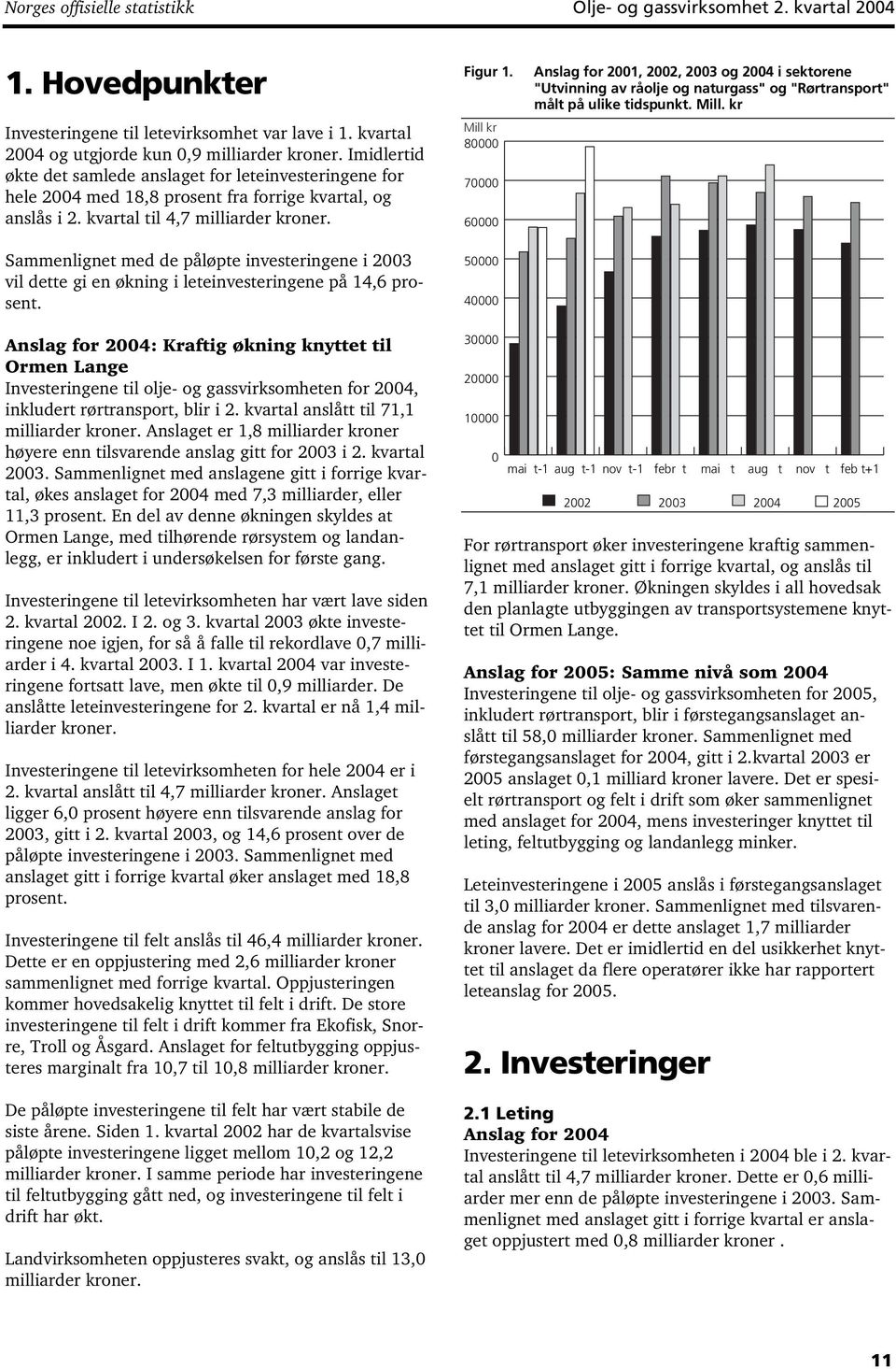 Sammenlignet med de påløpte investeringene i 2003 vil dette gi en økning i leteinvesteringene på 14,6 prosent. Figur 1.