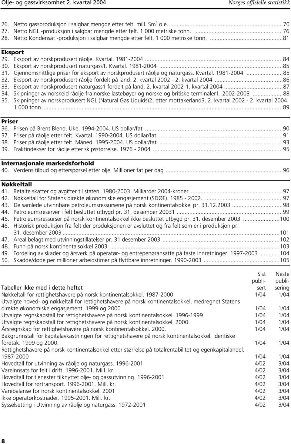 Eksport av norskprodusert naturgass1. Kvartal. 1981-2004...85 31. Gjennomsnittlige priser for eksport av norskprodusert råolje og naturgass. Kvartal. 1981-2004...85 32.