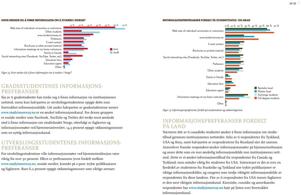 fairs Education agent Other Figur 24 Hvor ønsker du å finne informasjon om å studere i Norge?