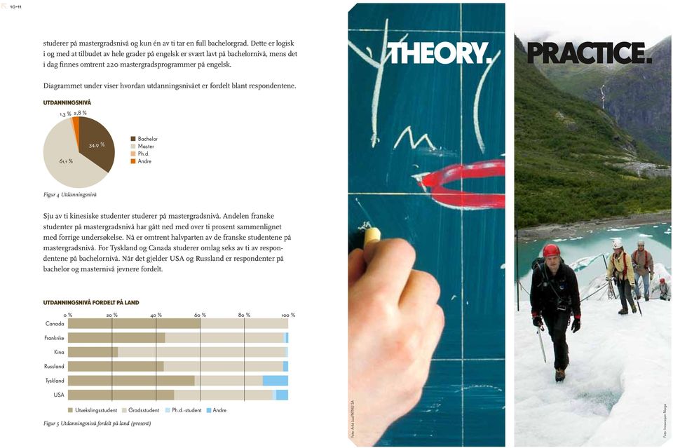 Diagrammet under viser hvordan utdanningsnivået er fordelt blant respondentene. utdanningsnivå 1,3 % 2,8 % 61,1 % 34,9 % Bachelor Master Ph.d. Andre Figur 4 Utdanningsnivå Sju av ti kinesiske studenter studerer på mastergradsnivå.