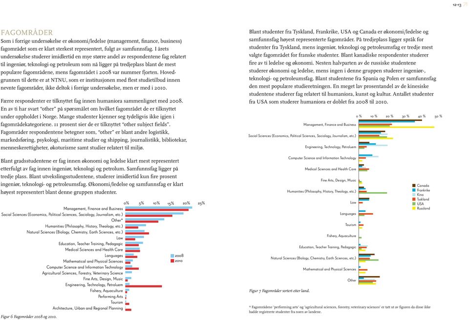 fagområdet i 2008 var nummer fjorten. Hovedgrunnen til dette er at NTNU, som er institusjonen med flest studie tilbud innen nevnte fagområder, ikke deltok i forrige undersøkelse, men er med i 2010.