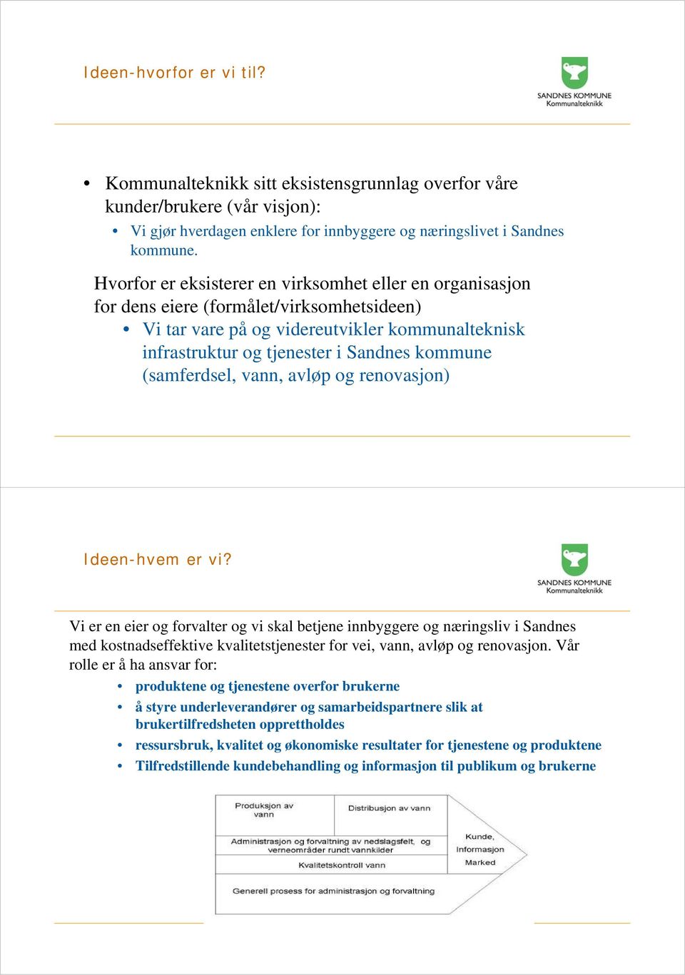 (samferdsel, vann, avløp og renovasjon) Ideen-hvem er vi?