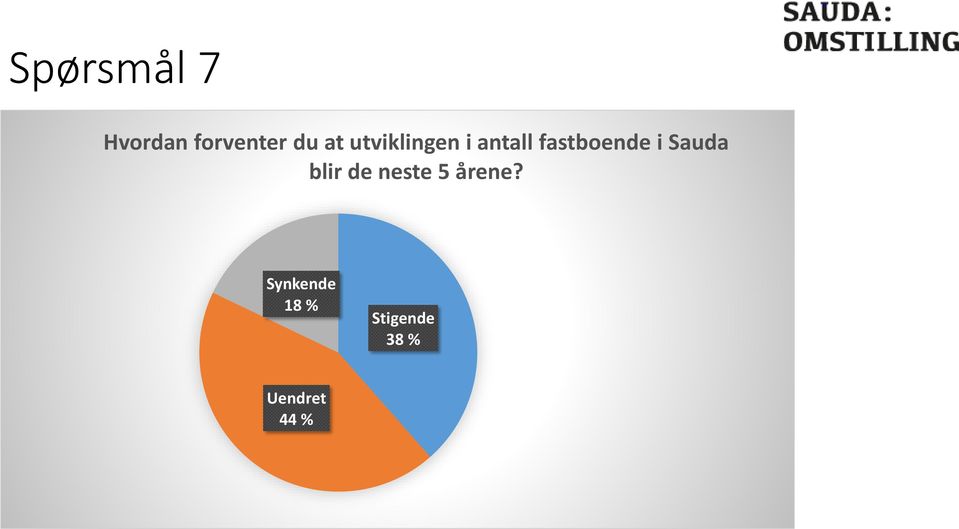 Sauda blir de neste 5 årene?