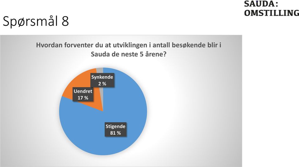 blir i Sauda de neste 5 årene?