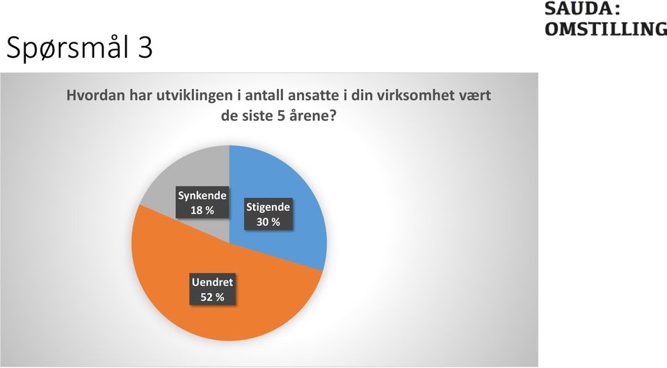 din virksomhet vært de siste 5