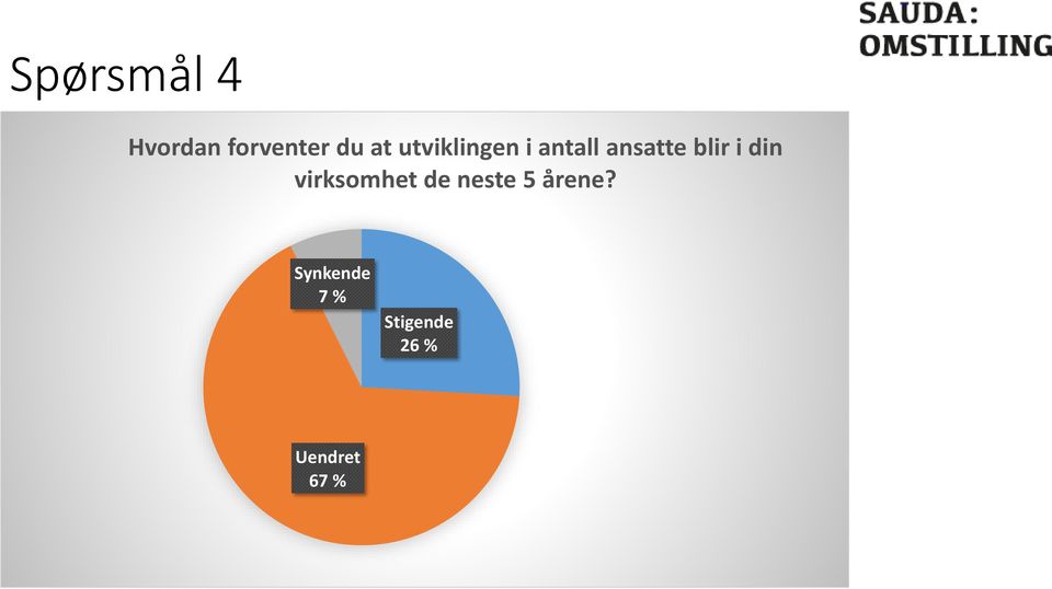 din virksomhet de neste 5 årene?