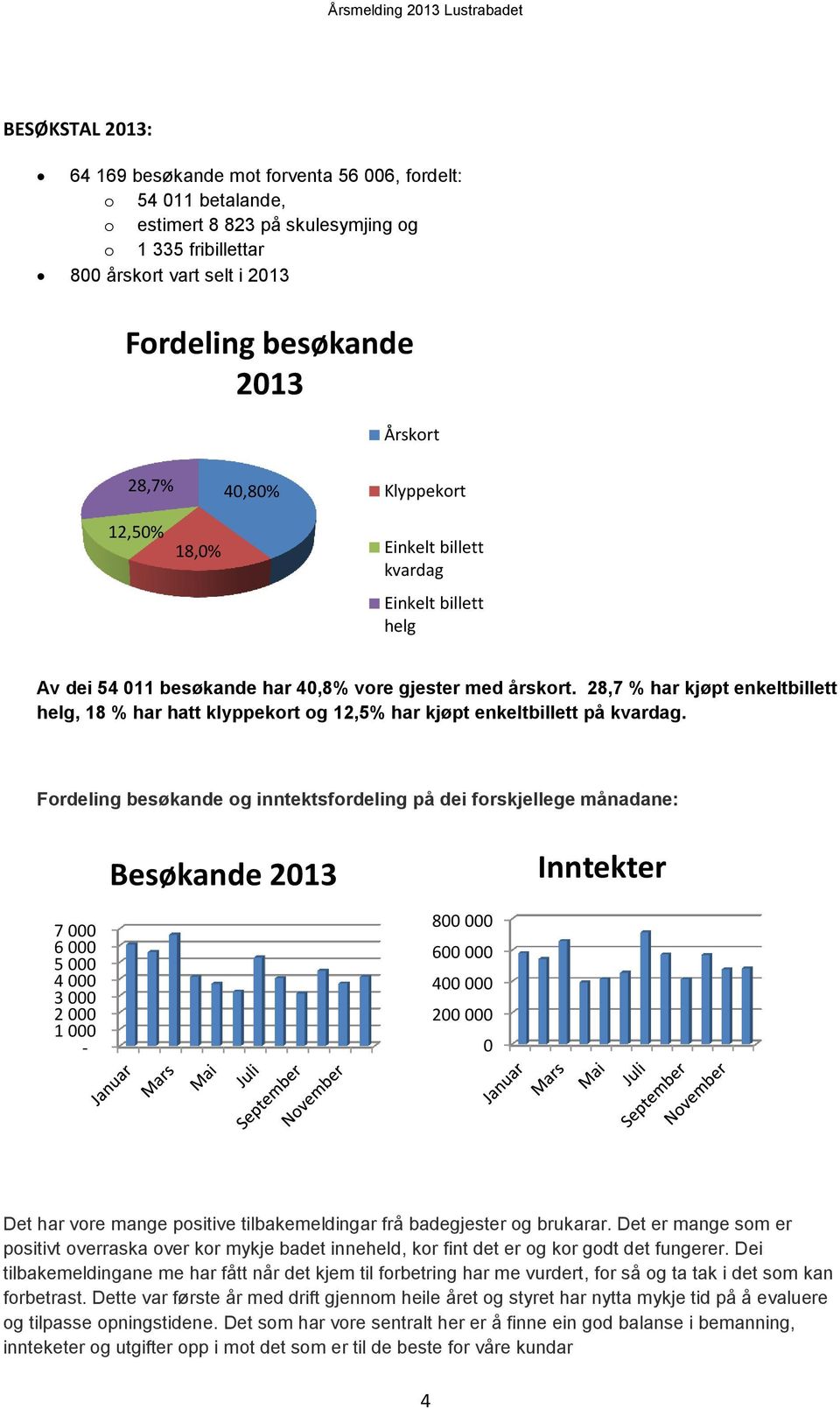 28,7 % har kjøpt enkeltbillett helg, 18 % har hatt klyppekort og 12,5% har kjøpt enkeltbillett på kvardag.