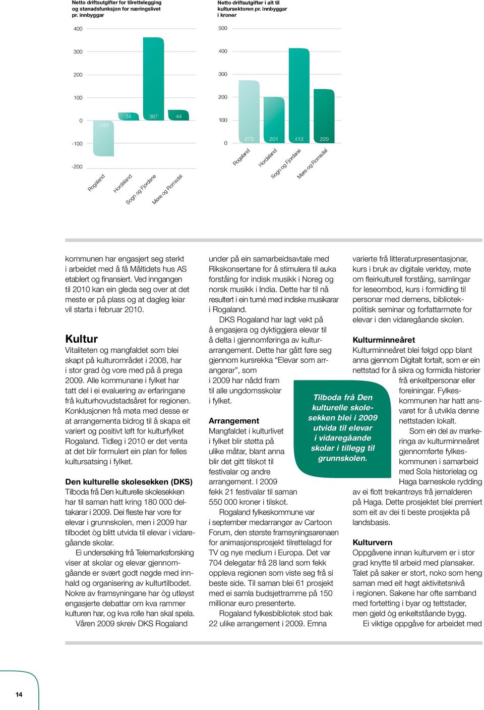 kommunen har engasjert seg sterkt i arbeidet med å få Måltidets hus AS etablert og finansiert.