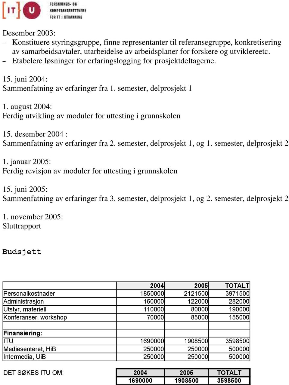 august 2004: Ferdig utvikling av moduler for uttesting i grunnskolen 15. desember 2004 : Sammenfatning av erfaringer fra 2. semester, delprosjekt 1, og 1. semester, delprosjekt 2 1.