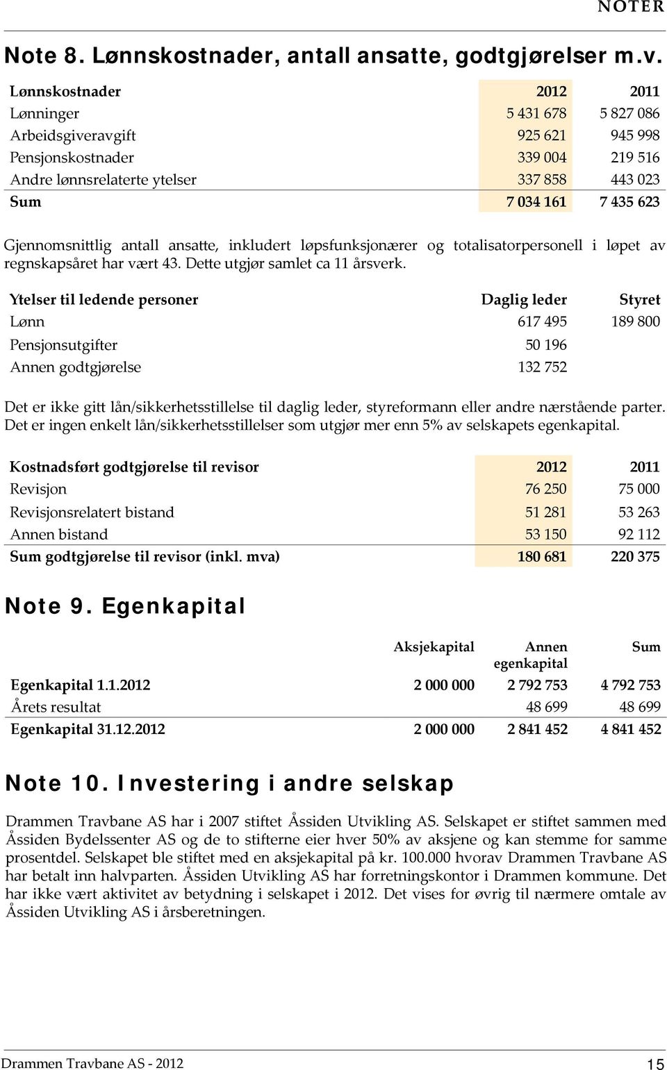 Gjennomsnittlig antall ansatte, inkludert løpsfunksjonærer og totalisatorpersonell i løpet av regnskapsåret har vært 43. Dette utgjør samlet ca 11 årsverk.