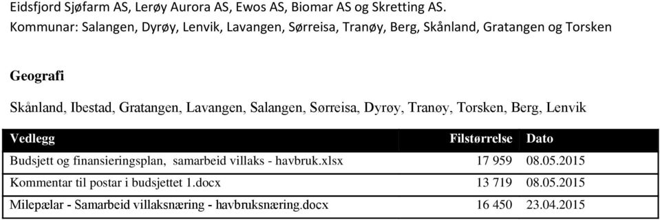 Gratangen, Lavangen, Salangen, Sørreisa, Dyrøy, Tranøy, Torsken, Berg, Lenvik Vedlegg Filstørrelse Dato Budsjett og