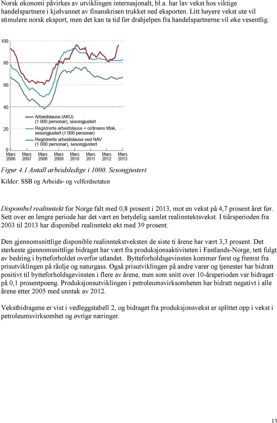 Sesongjustert Kilder: SSB og Arbeids- og velferdsetaten Disponibel realinntekt for Norge falt med 0,8 prosent i 2013, mot en vekst på 4,7 prosent året før.