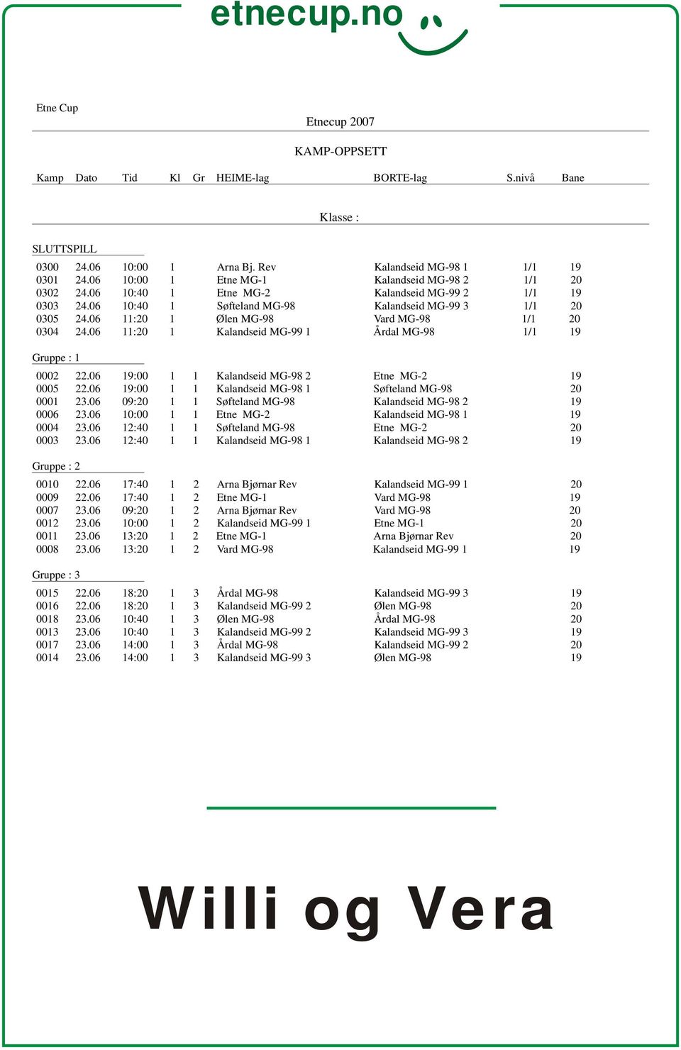 06 11:20 1 Ølen MG-98 Vard MG-98 1/1 20 0304 24.06 11:20 1 Kalandseid MG-99 1 Årdal MG-98 1/1 19 Gruppe : 1 0002 22.06 19:00 1 1 Kalandseid MG-98 2 Etne MG-2 19 0005 22.