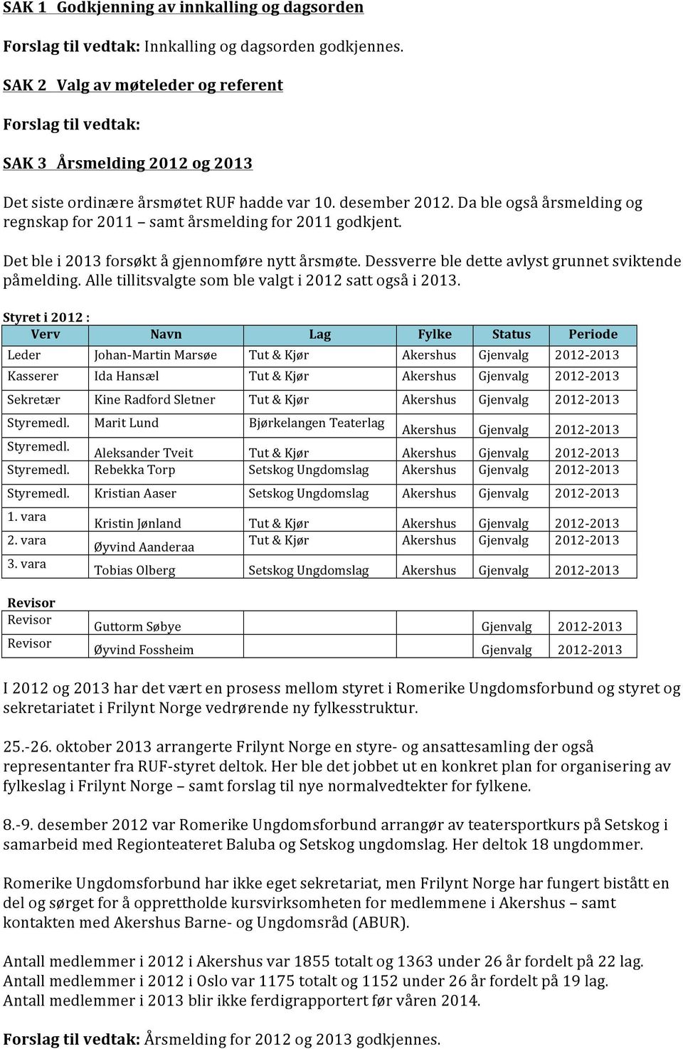 Da ble også årsmelding og regnskap for 2011 samt årsmelding for 2011 godkjent. Det ble i 2013 forsøkt å gjennomføre nytt årsmøte. Dessverre ble dette avlyst grunnet sviktende påmelding.