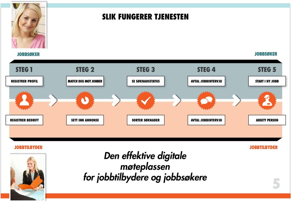 effektive digitale møteplassen