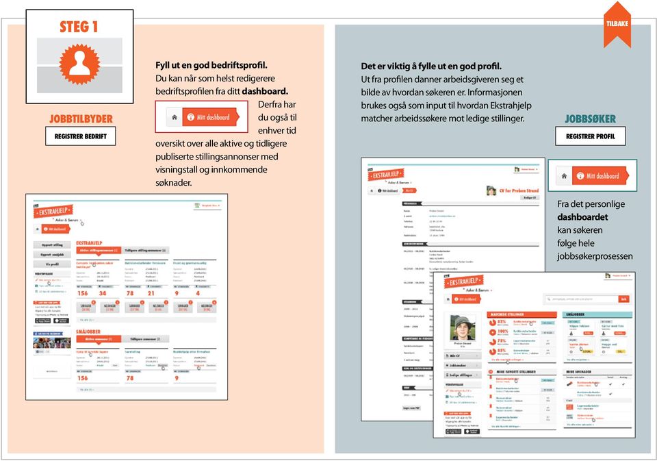 Det er viktig å fylle ut en god profil. Ut fra profilen danner arbeidsgiveren seg et bilde av hvordan søkeren er.
