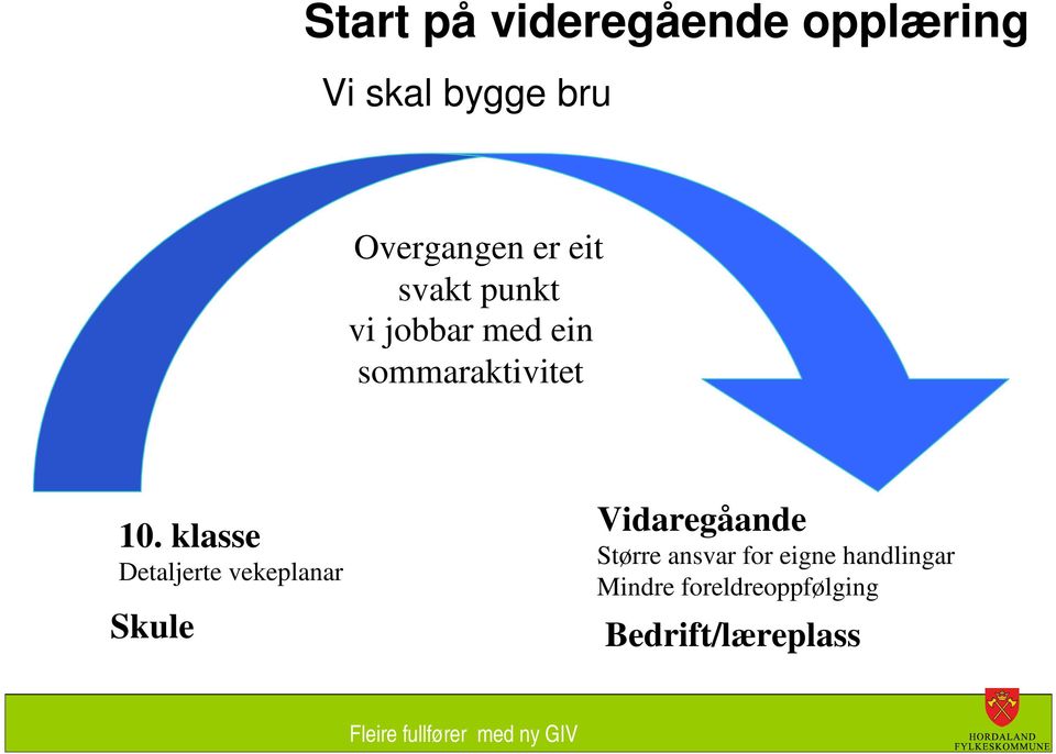 klasse Detaljerte vekeplanar Skule Vidaregåande Større