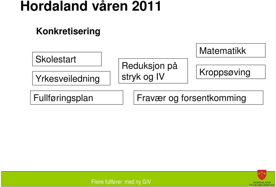 på stryk og IV Matematikk Kroppsøving