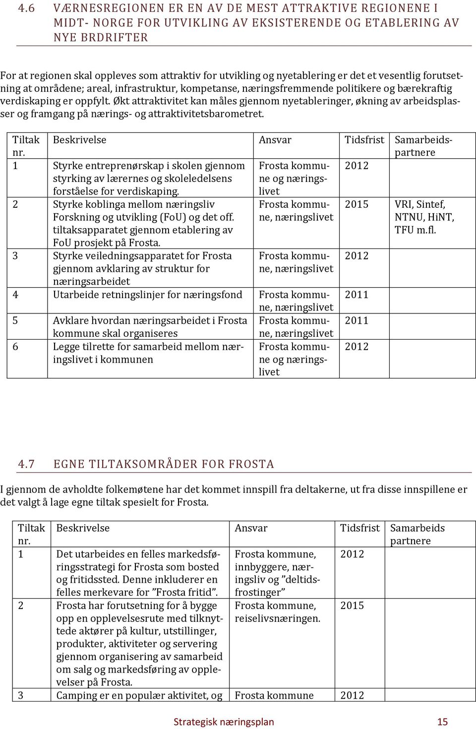 Økt attraktivitet kan måles gjennom nyetableringer, økning av arbeidsplasser og framgang på nærings- og attraktivitetsbarometret. Tiltak nr.