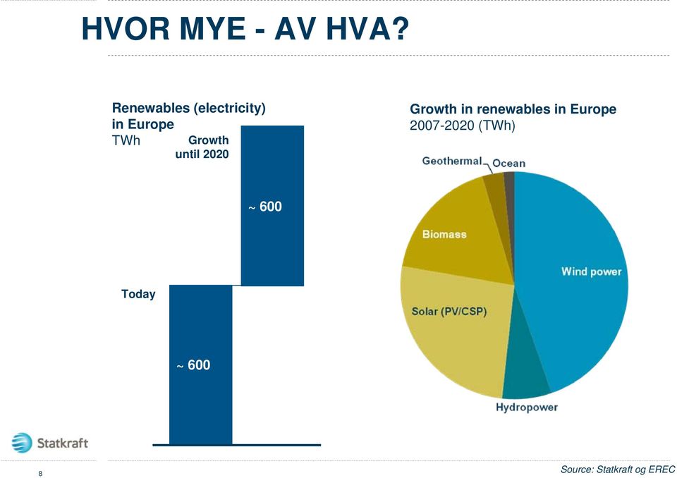 Growth until 2020 Growth in renewables in