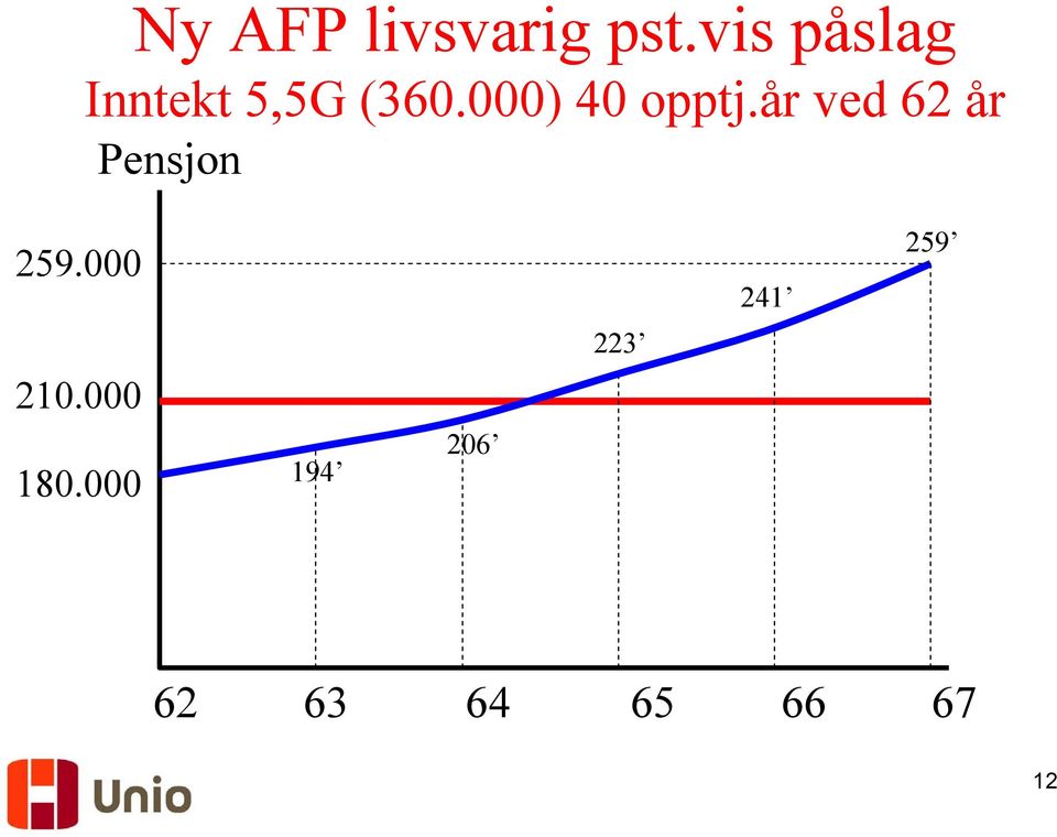 000) 40 opptj.