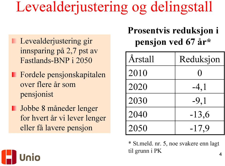 lever lenger eller få lavere pensjon Prosentvis reduksjon i pensjon ved 67 år* Årstall Reduksjon