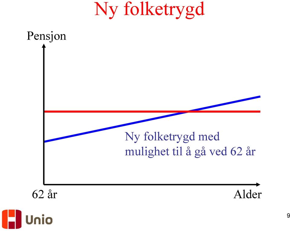 mulighet til å gå