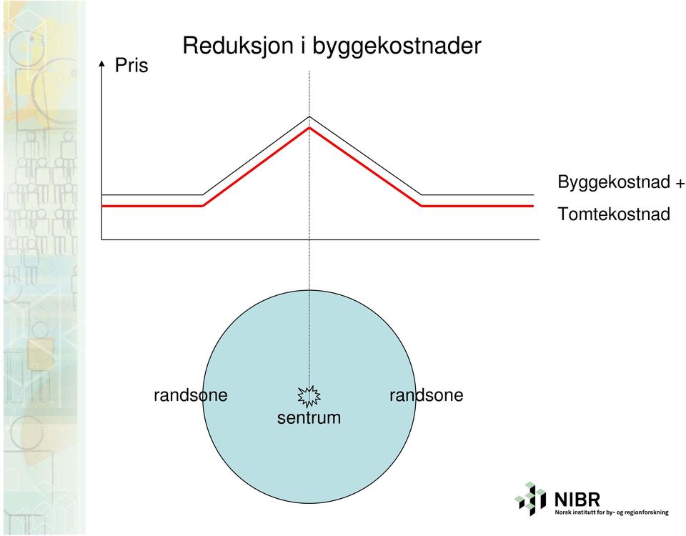 Byggekostnad +