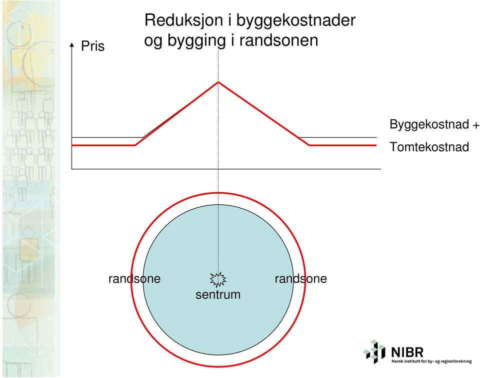 i randsonen Byggekostnad +