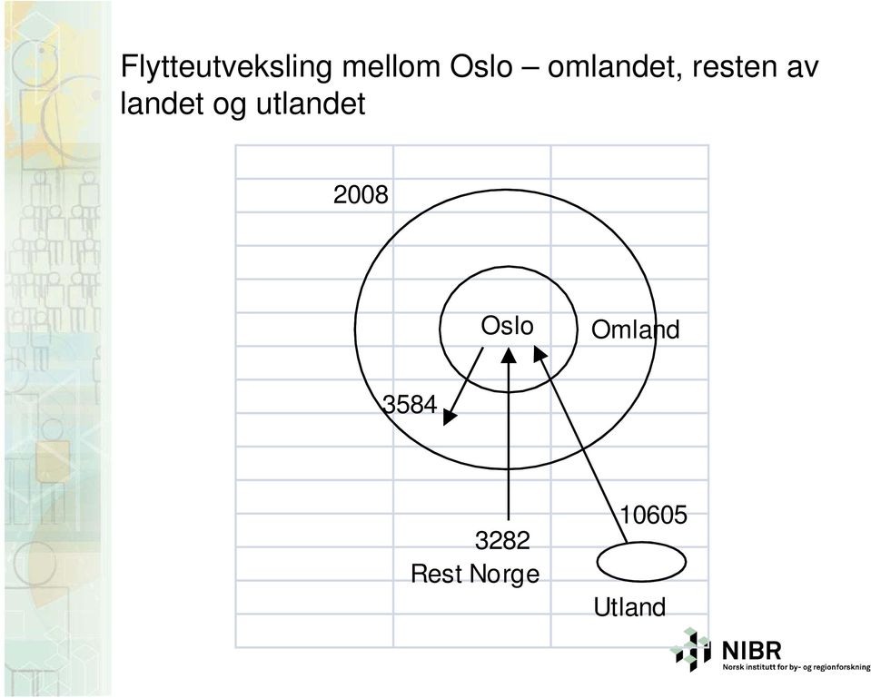 utlandet 2008 Oslo Omland