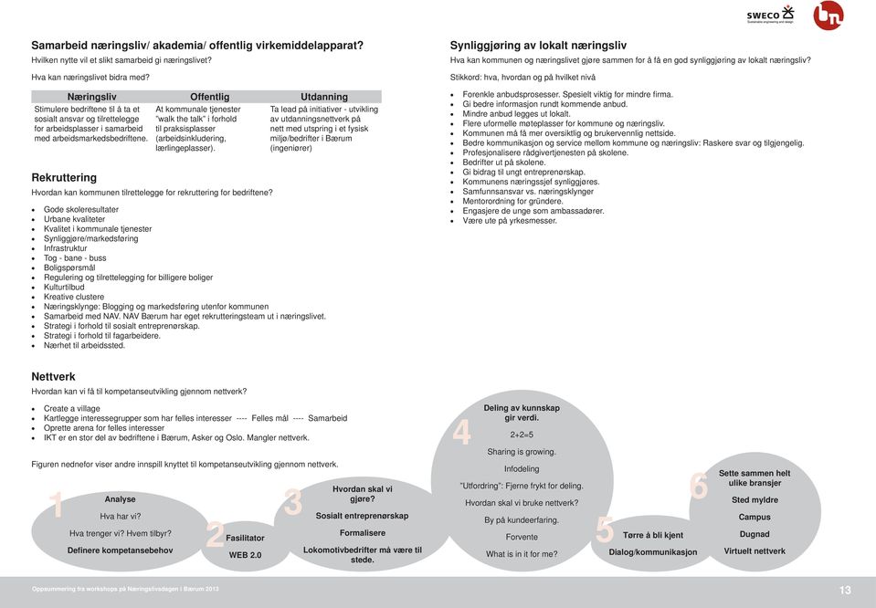 Stikkord: hva, hvordan og på hvilket nivå Næringsliv Offentlig Utdanning Stimulere bedriftene til å ta et sosialt ansvar og tilrettelegge for arbeidsplasser i samarbeid med arbeidsmarkedsbedriftene.