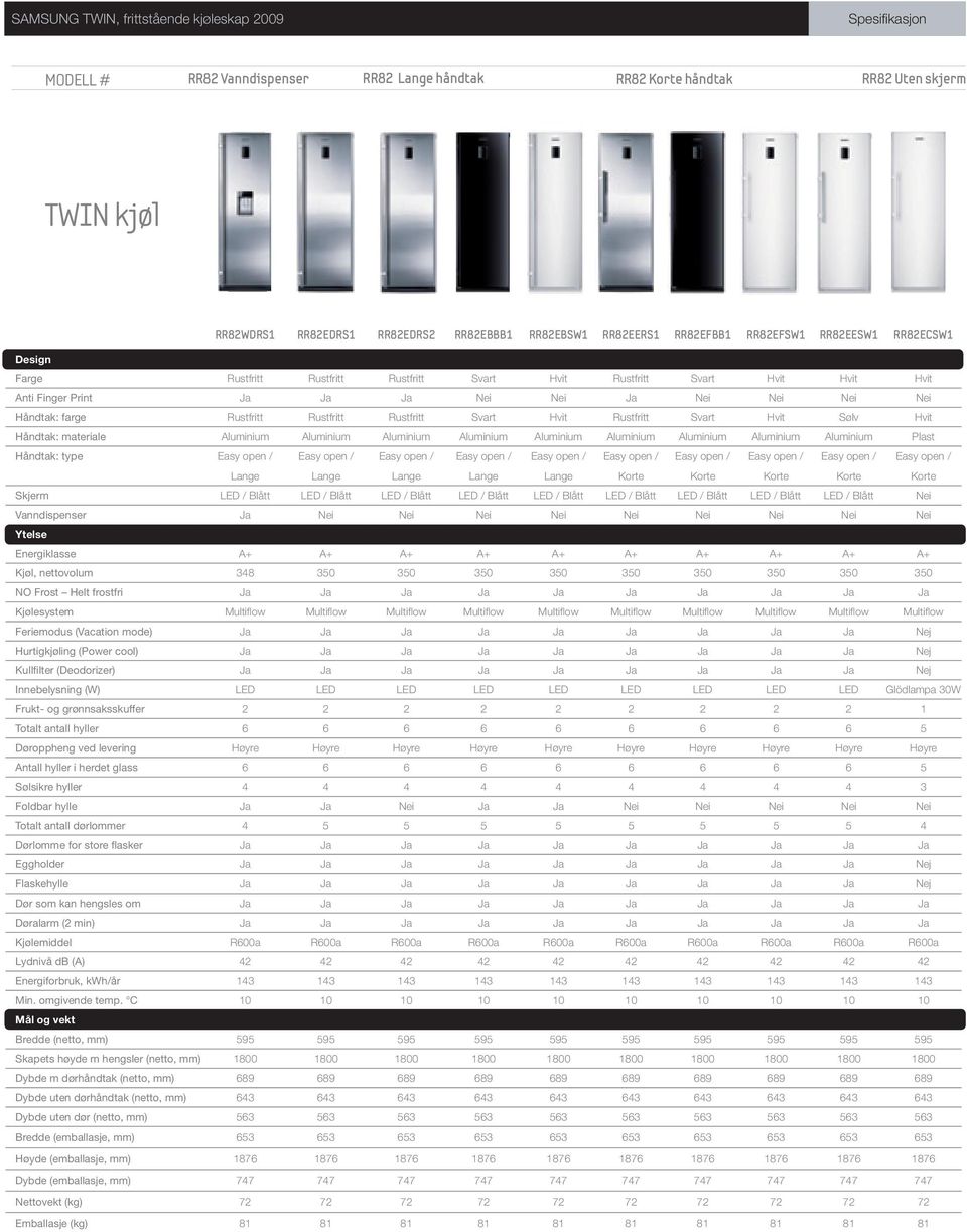 Rustfritt Rustfritt Rustfritt Svart Hvit Rustfritt Svart Hvit Sølv Hvit Håndtak: materiale Aluminium Aluminium Aluminium Aluminium Aluminium Aluminium Aluminium Aluminium Aluminium Plast Håndtak: