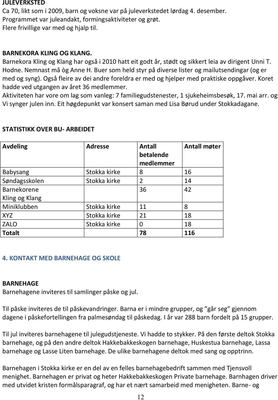 Buer som held styr på diverse lister og mailutsendingar (og er med og syng). Også fleire av dei andre foreldra er med og hjelper med praktiske oppgåver. Koret hadde ved utgangen av året 36 medlemmer.