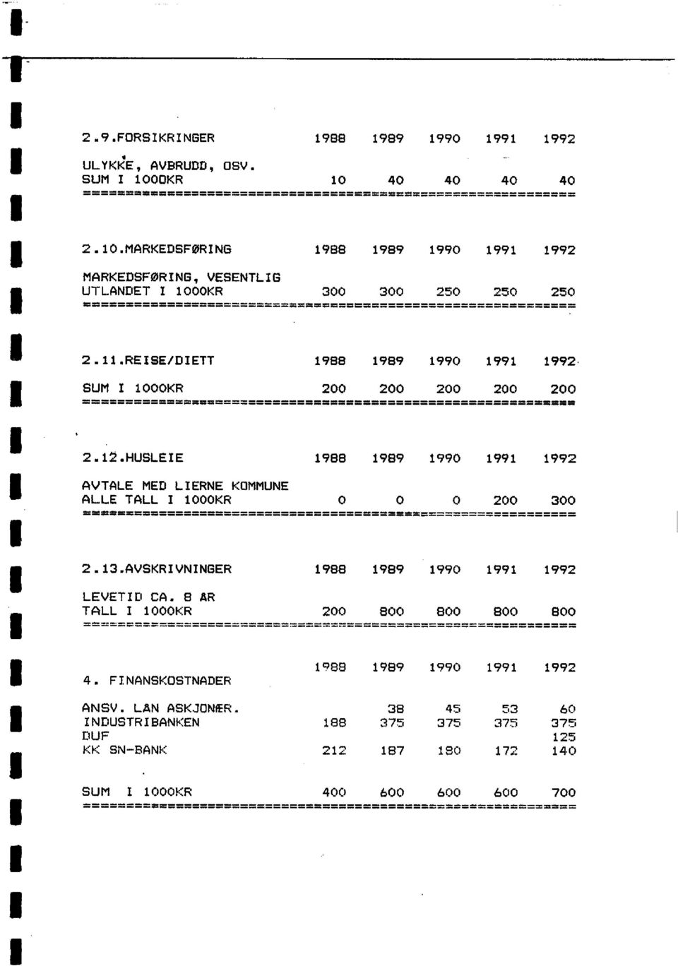 REISE/DIETT 1988 1989 1990 1991 1992 SUM I 1000KR 200 200 200 200 200 -- 2.12.