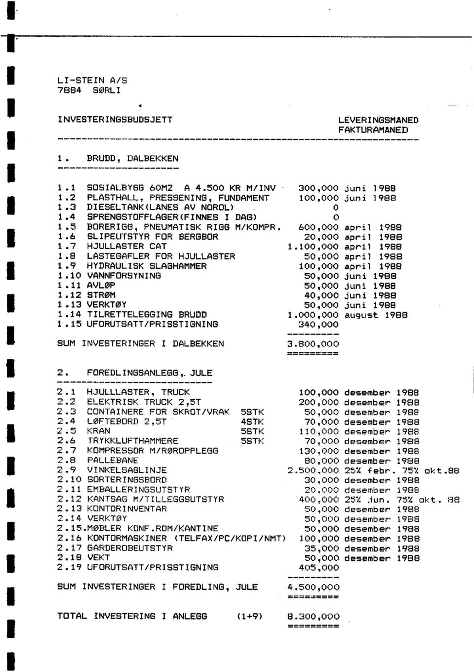 6 SLIPEUTSTYR FOR BERGBOR 20,000 april 1988 1.7 HJULLASTER CAT 1.100,000 april 1988 1.8 LASTEGAFLER FOR HJULLASTER 50,000 april 1988 1.9 HYDRAULISK SLAGHAMMER 100,000 april 1988 1.