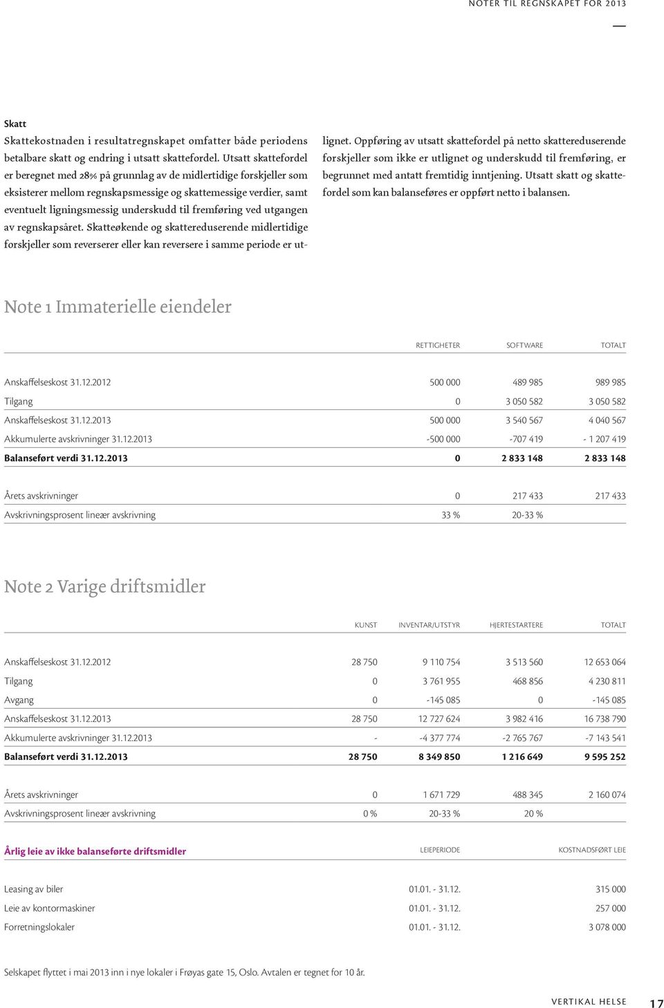 fremføring ved utgangen av regnskapsåret. Skatteøkende og skattereduserende midlertidige forskjeller som reverserer eller kan reversere i samme periode er ut- lignet.