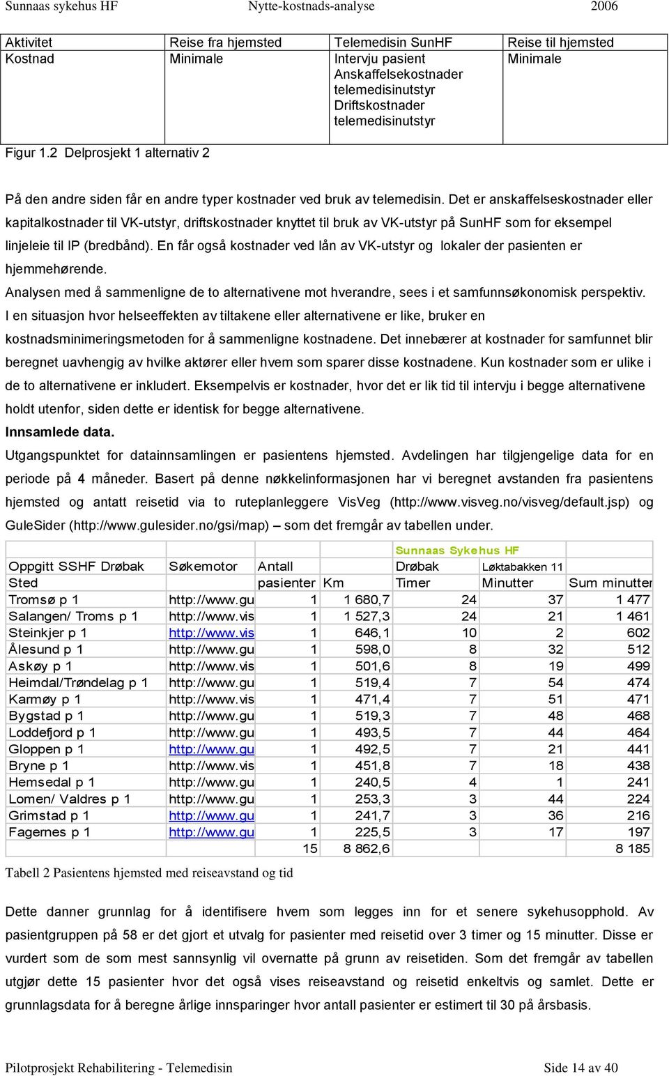 Det er anskaffelseskostnader eller kapitalkostnader til VK-utstyr, driftskostnader knyttet til bruk av VK-utstyr på SunHF som for eksempel linjeleie til IP (bredbånd).