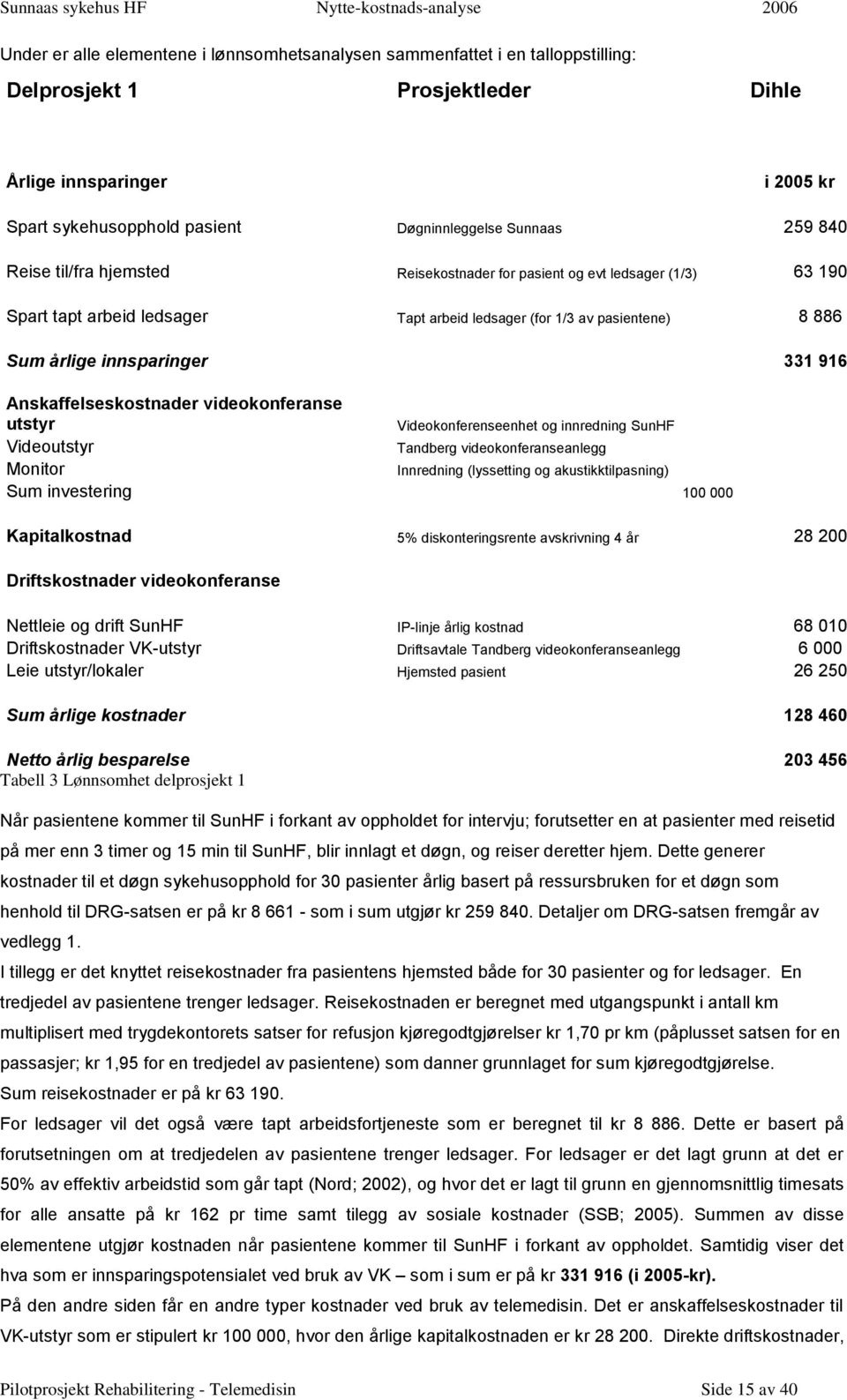 Anskaffelseskostnader videokonferanse utstyr Videokonferenseenhet og innredning SunHF Videoutstyr Tandberg videokonferanseanlegg Monitor Innredning (lyssetting og akustikktilpasning) Sum investering