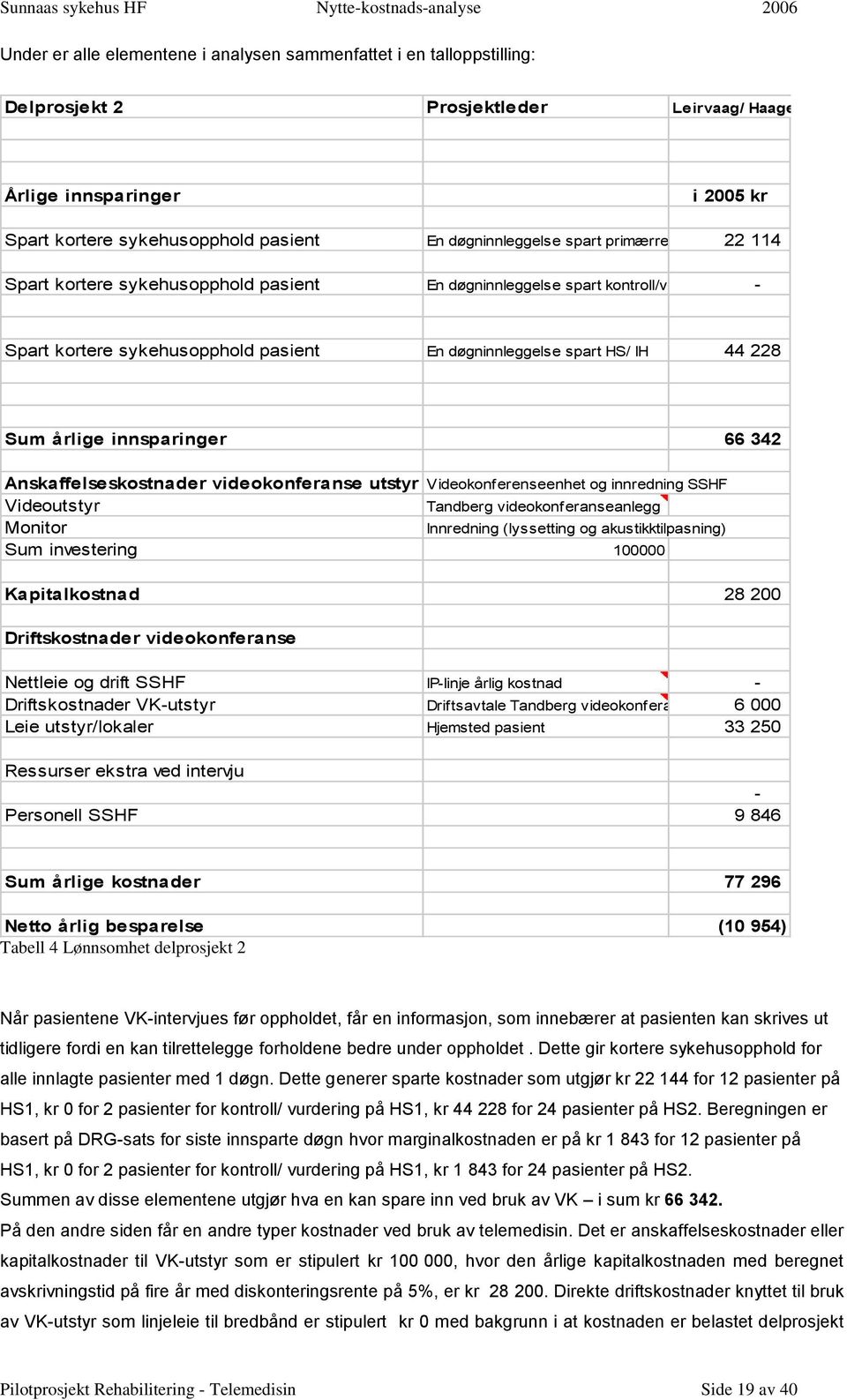 spart HS/ IH 44 228 Sum årlige innsparinger 66 342 Anskaffelseskostnader videokonferanse utstyr Videokonferenseenhet og innredning SSHF Videoutstyr Tandberg videokonferanseanlegg Monitor Innredning