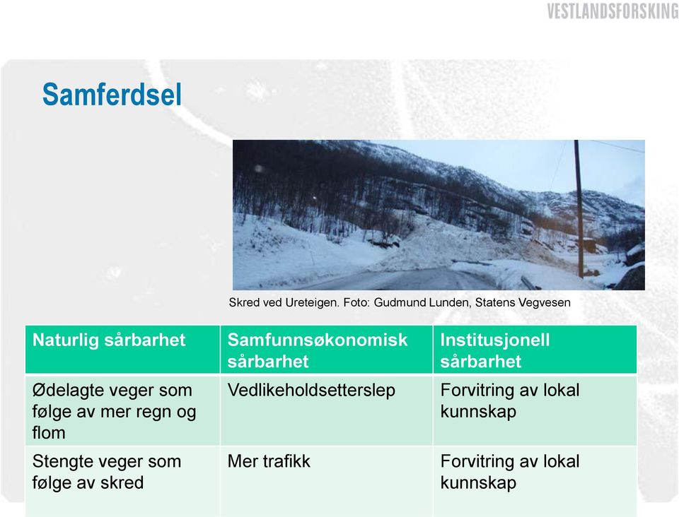 følge av mer regn og flom Stengte veger som følge av skred Samfunnsøkonomisk