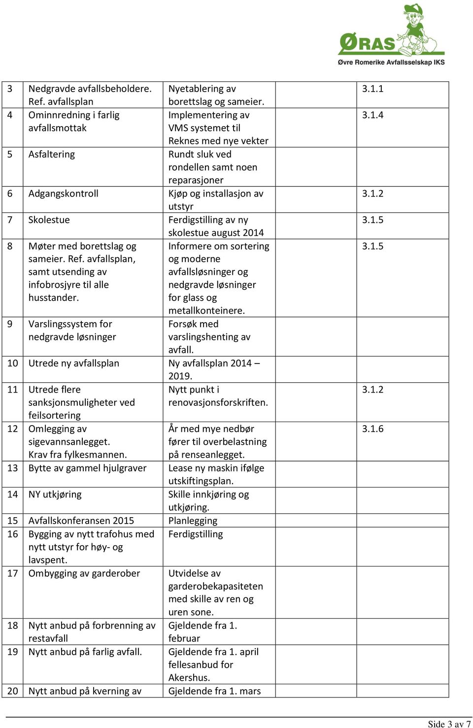 utstyr 7 Skolestue Ferdigstilling av ny 8 Møter med borettslag og sameier. Ref. avfallsplan, samt utsending av infobrosjyre til alle husstander.