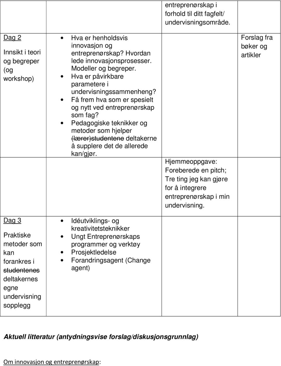 Pedagiske teknikker metoder som hjelper (lærer)studentene deltakerne å supplere det de allerede kan/gjør.